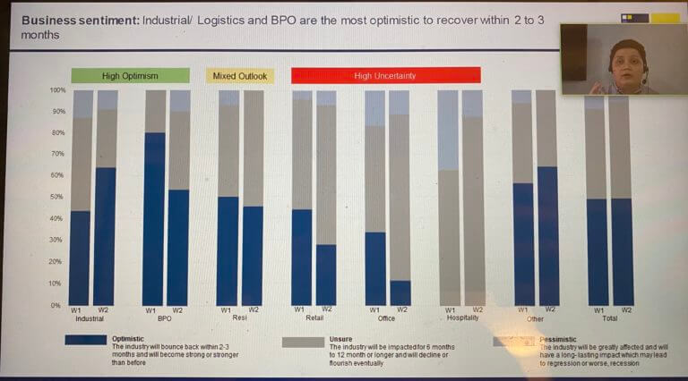 BPO industry predicted to bounce back two to three months after pandemic