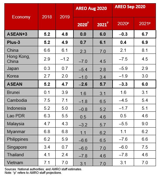 PH to be the second worst performing in ASEAN – AMRO