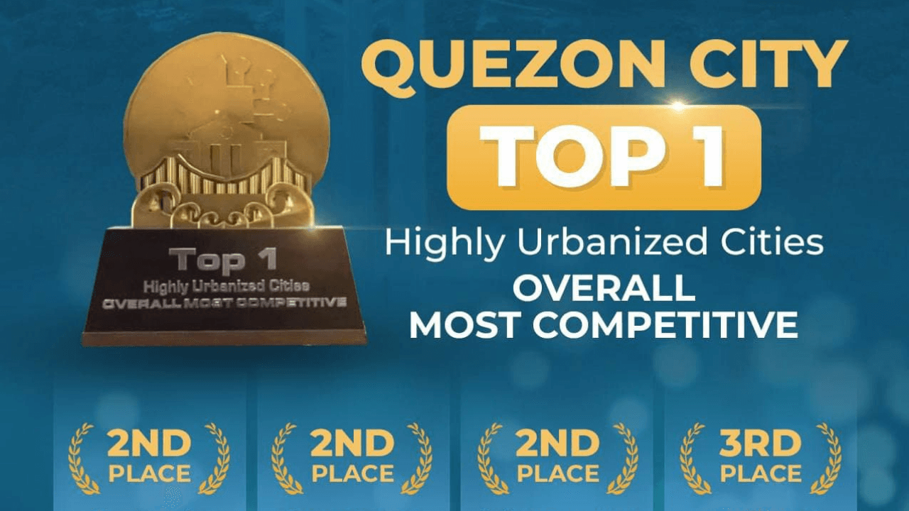 QC hailed as 2021’s most competitive city