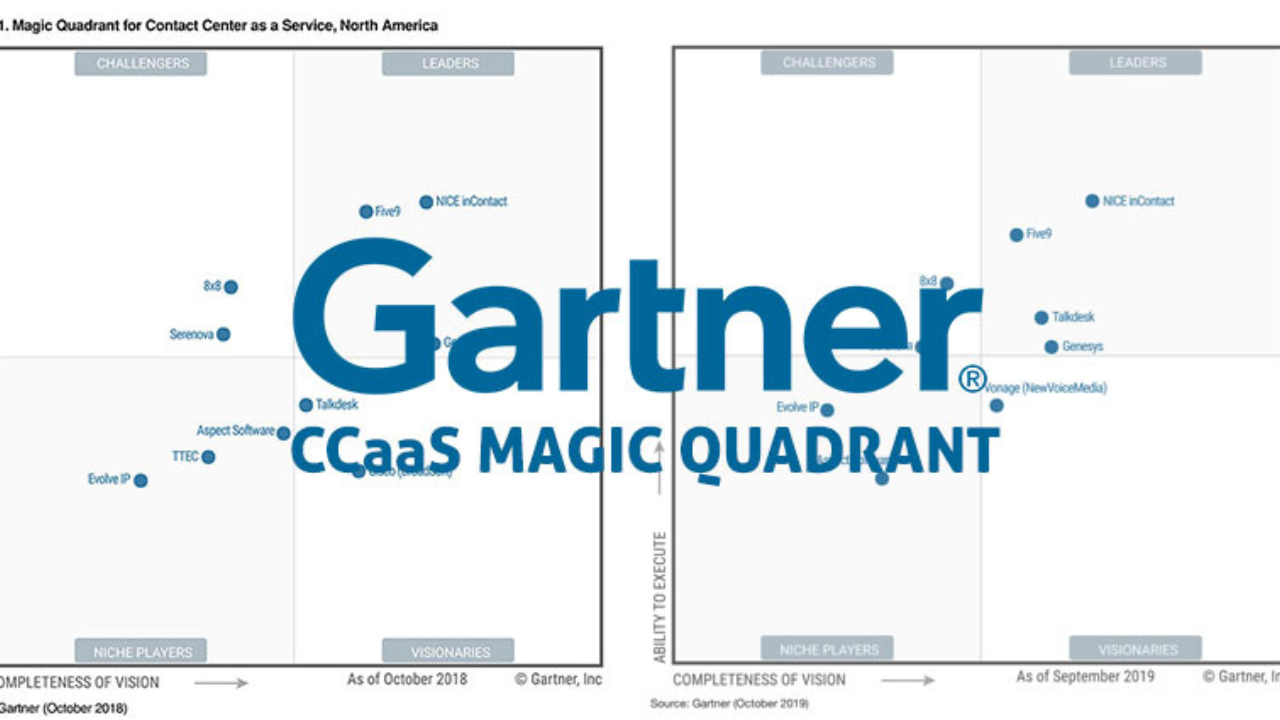 NICE recognized in the 2022 Gartner Magic Quadrant for CCaaS