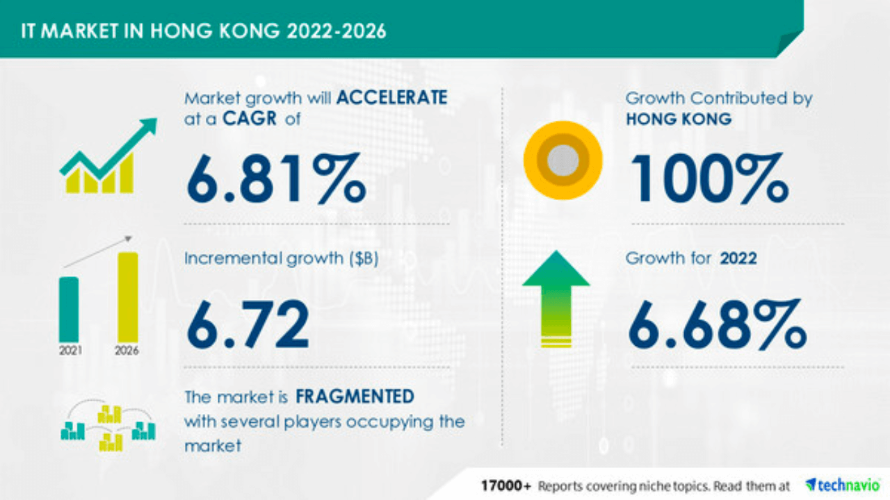 Hong Kong IT market 2027