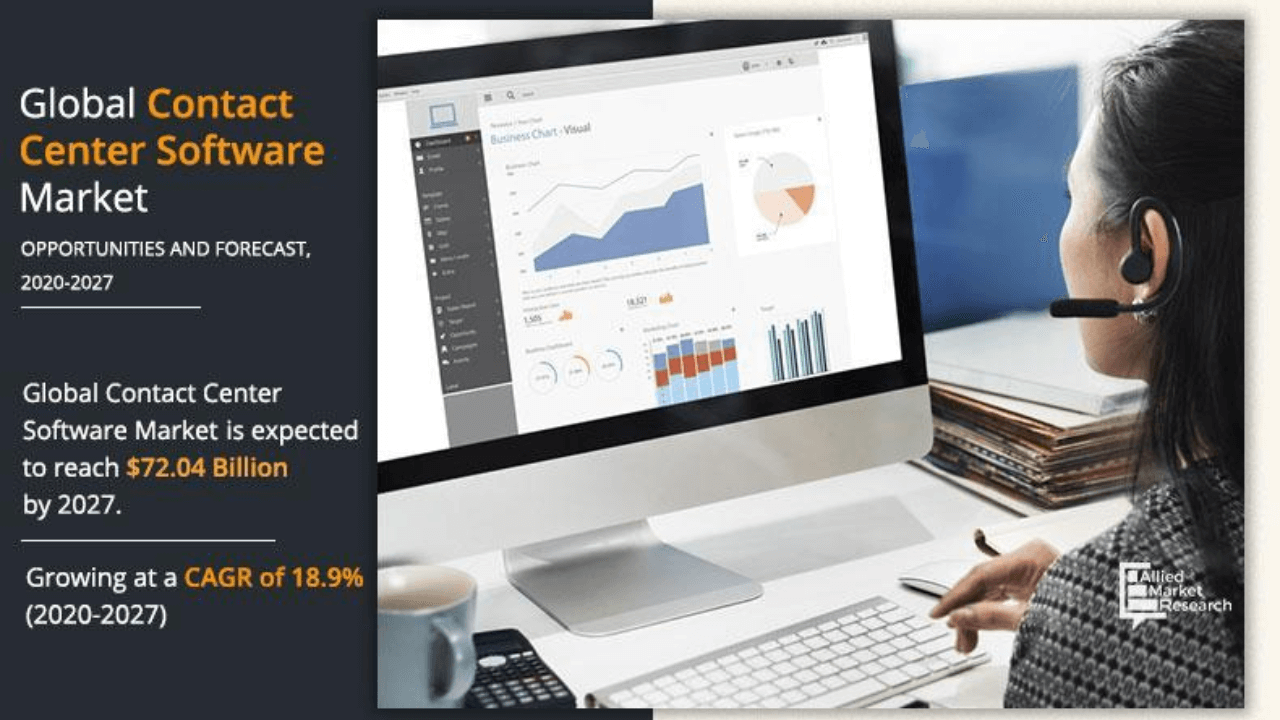 Contact center software market 2027