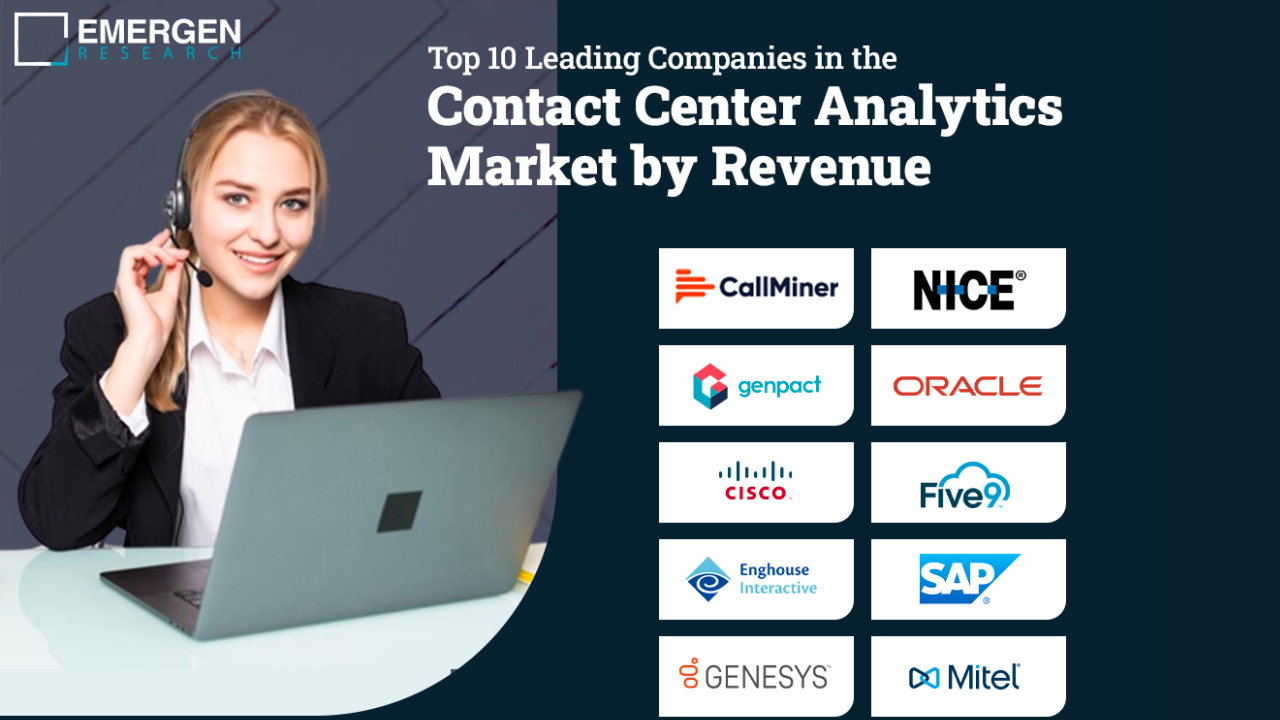 leading contact center analytics firms