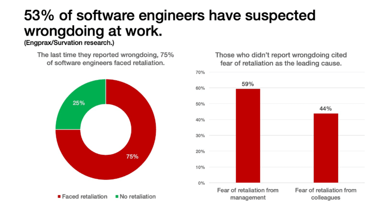 Engprex report