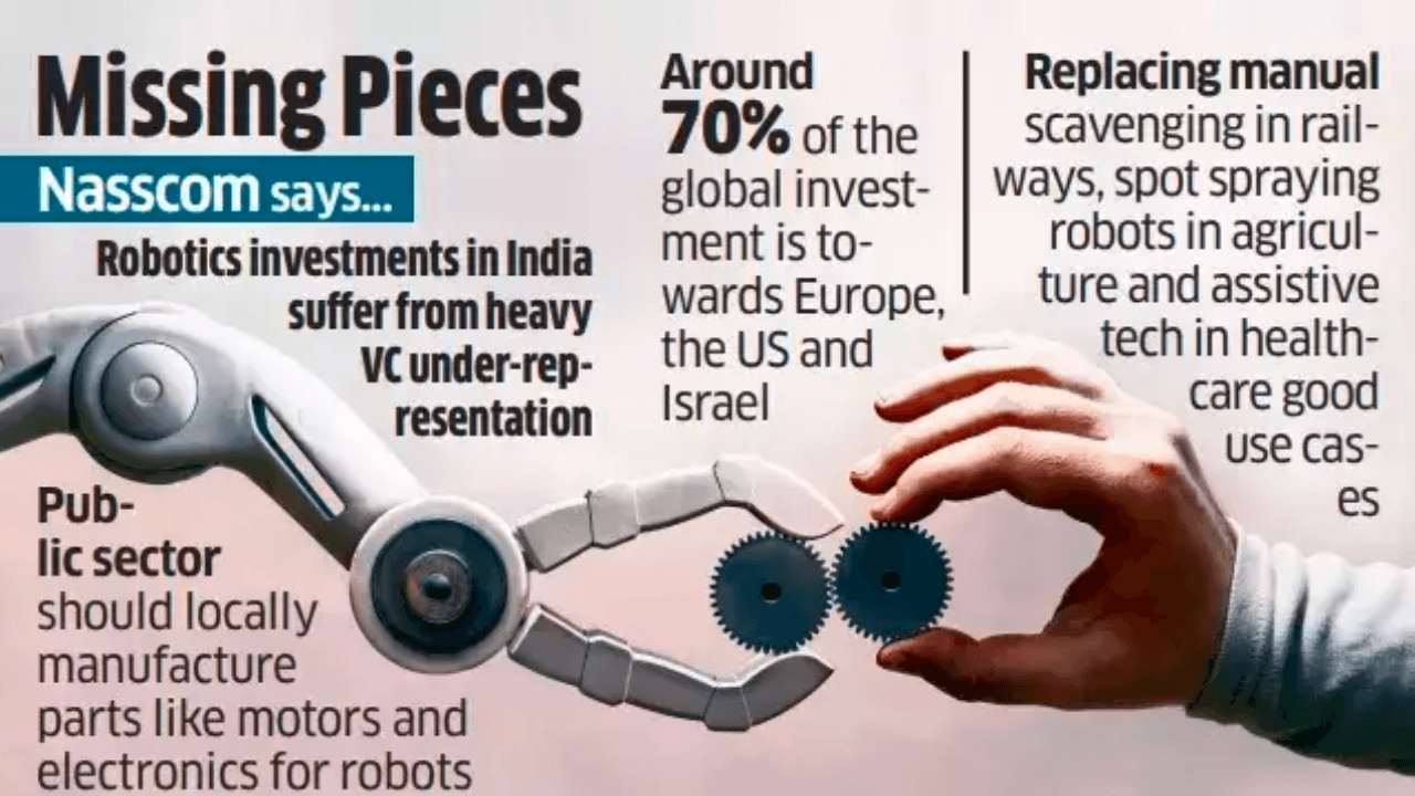 NASSCOM advocates robotics adoptio