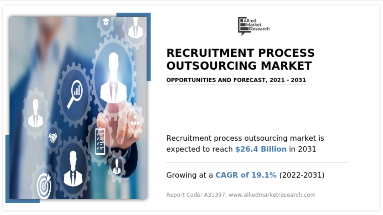 Global RPO market 2031