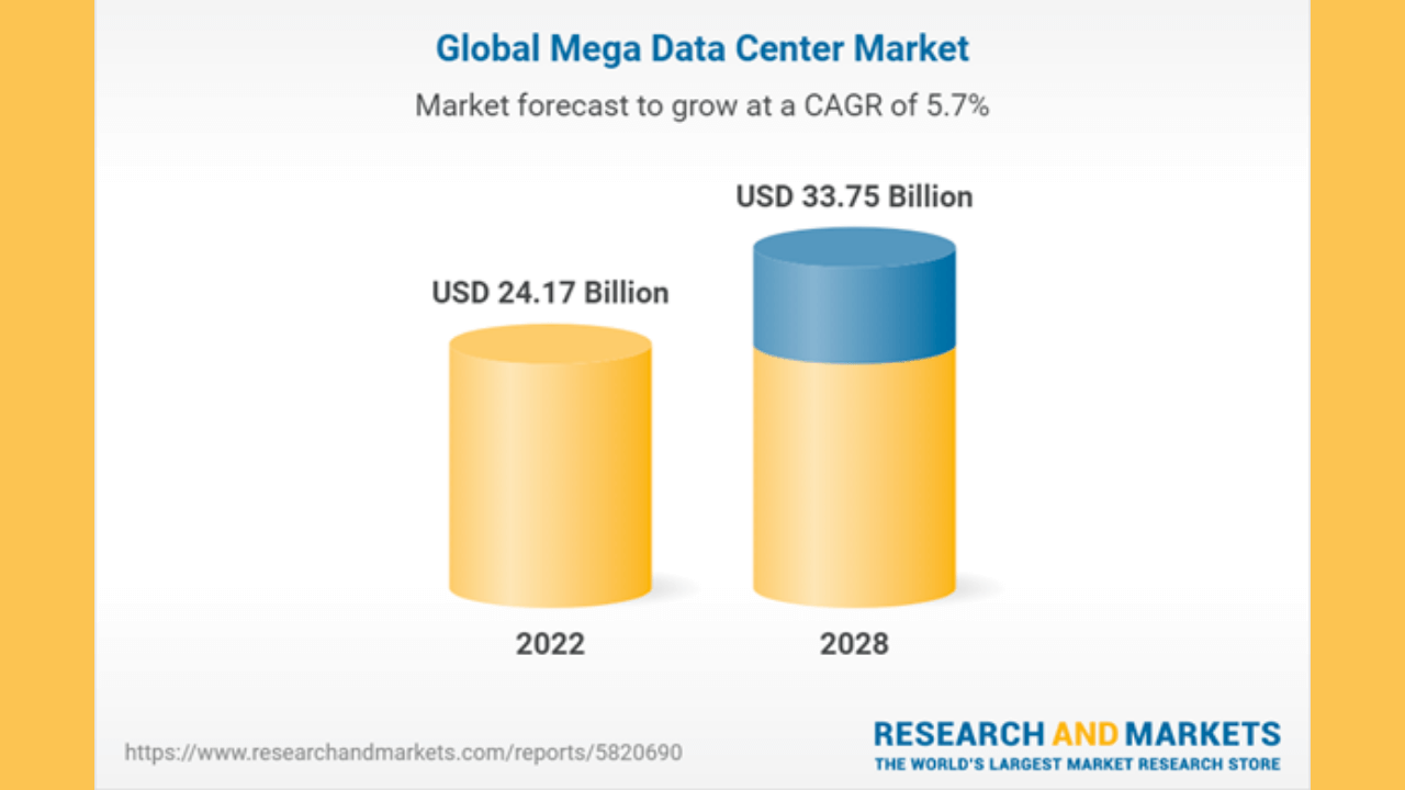 Mega data center market 2028