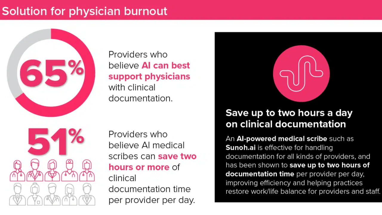ai-combat-healthcare-burnout