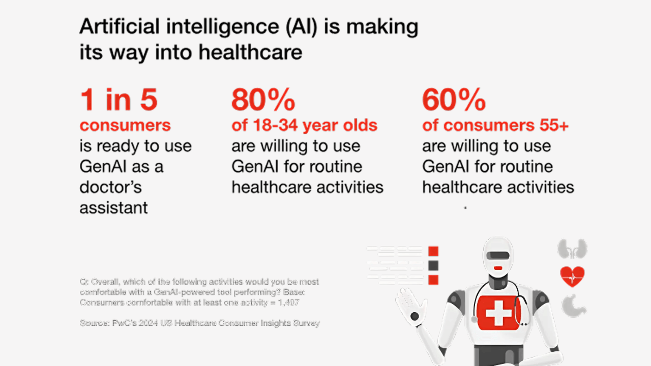 generational-divide-in-healthcare-tech
