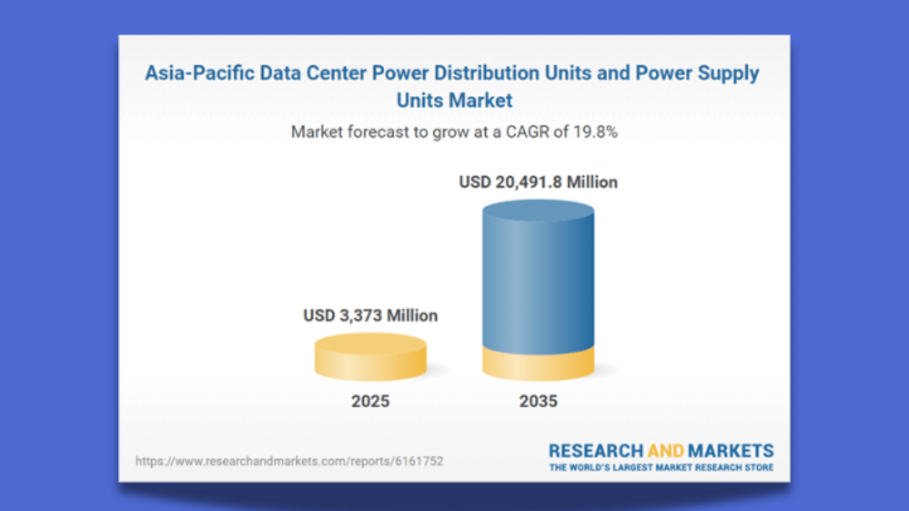 Asia-Pacific data center power market surges with outsourcing