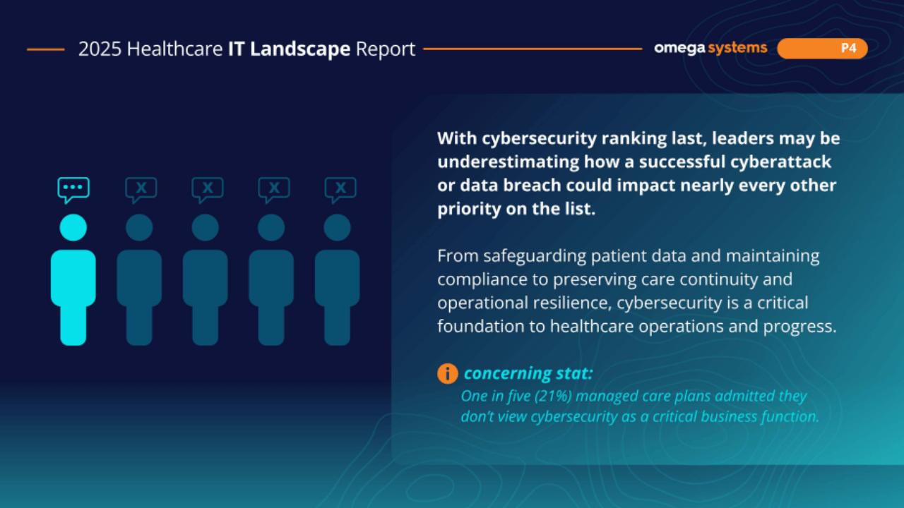 Healthcare cyberattacks put patient safety at risk: Omega Systems
