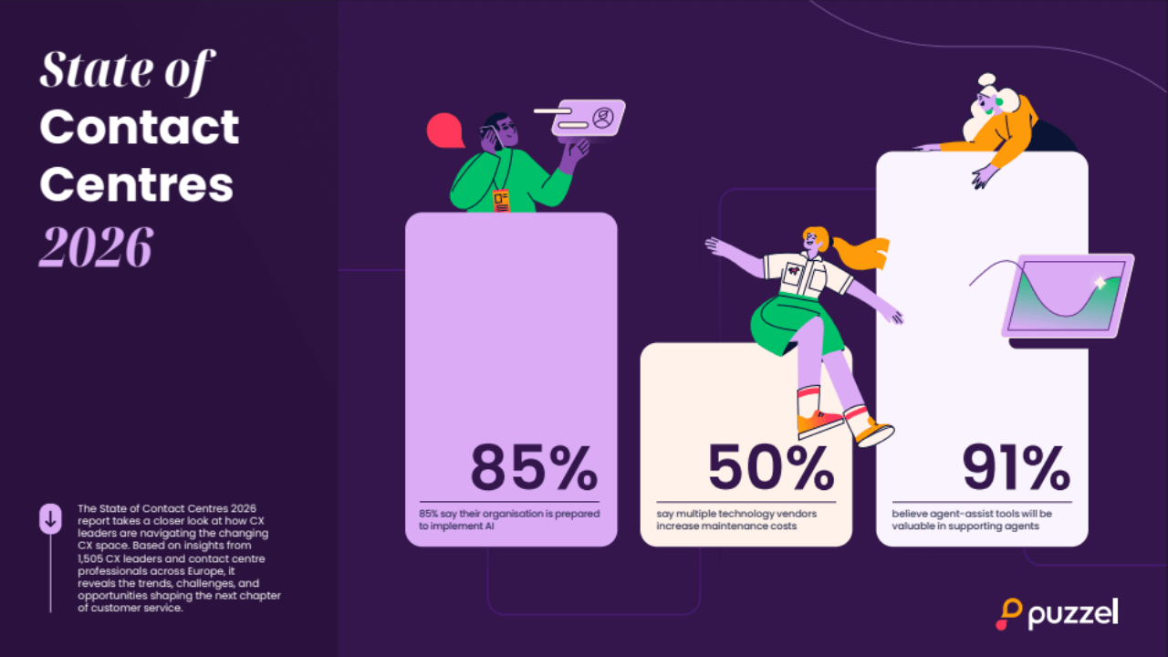 AI, humans to reshape customer service in contact centers 2026: Puzzle
