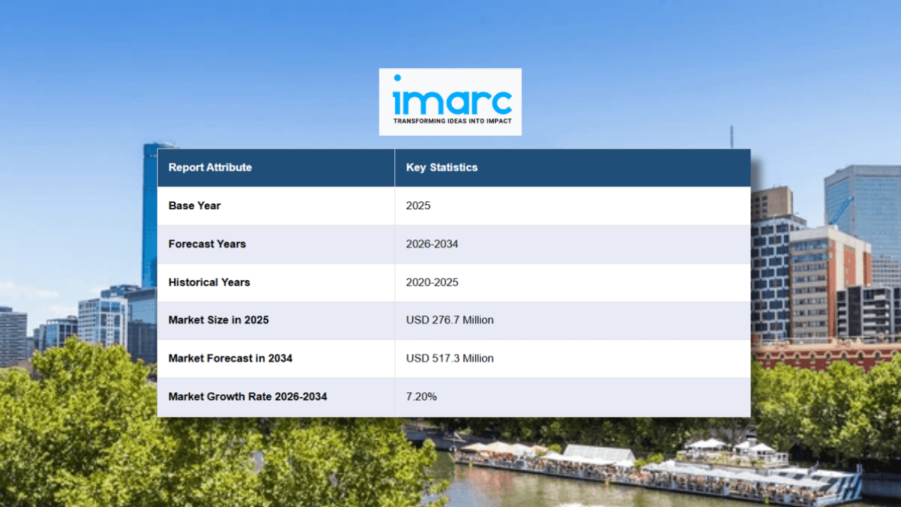 Australia BPO market to hit $517Mn by 2034: IMARC