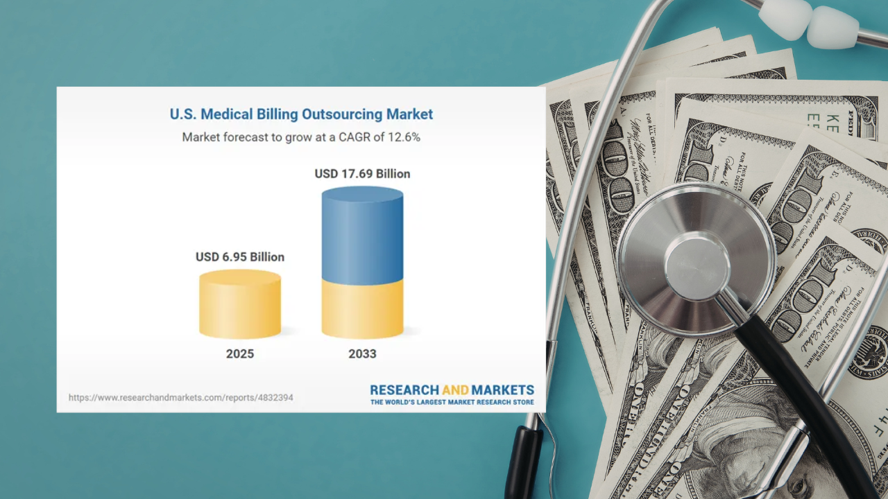 U.S. medical billing outsourcing market to reach $17.7Bn by 2033